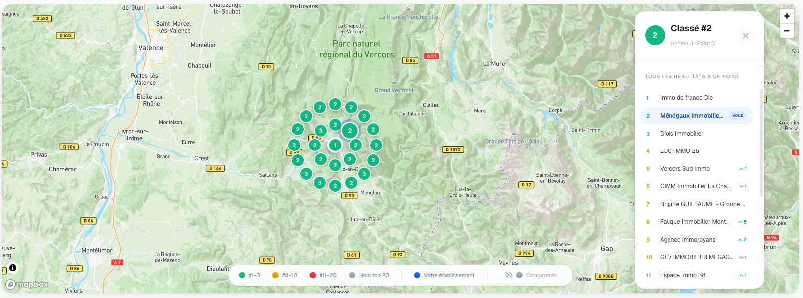 Positionnement local vs concurrence-capixel