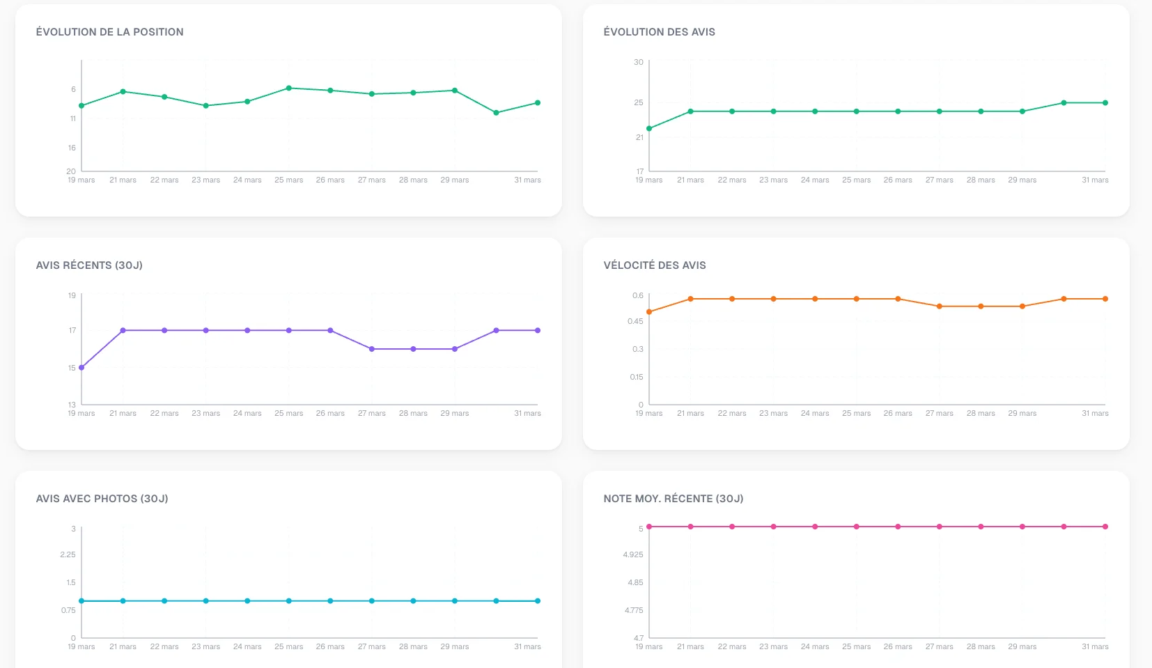 Evolution visibilité locale-capixel
